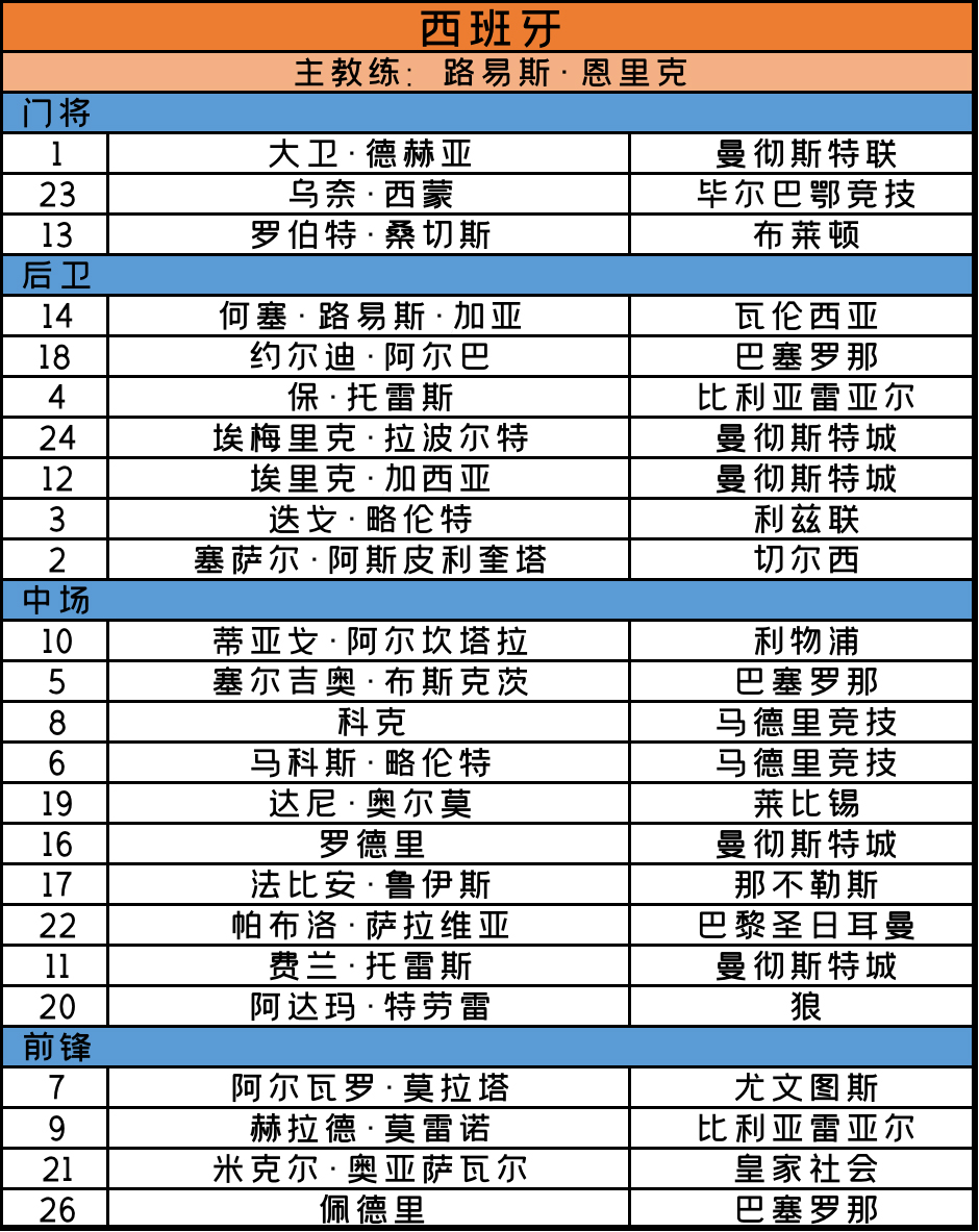 2020欧洲杯赛程时间表7月份,2020欧洲杯赛程法国预测