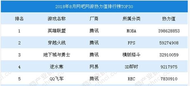 lol英雄联盟陪玩自我介绍,英雄联盟lol辅助心得