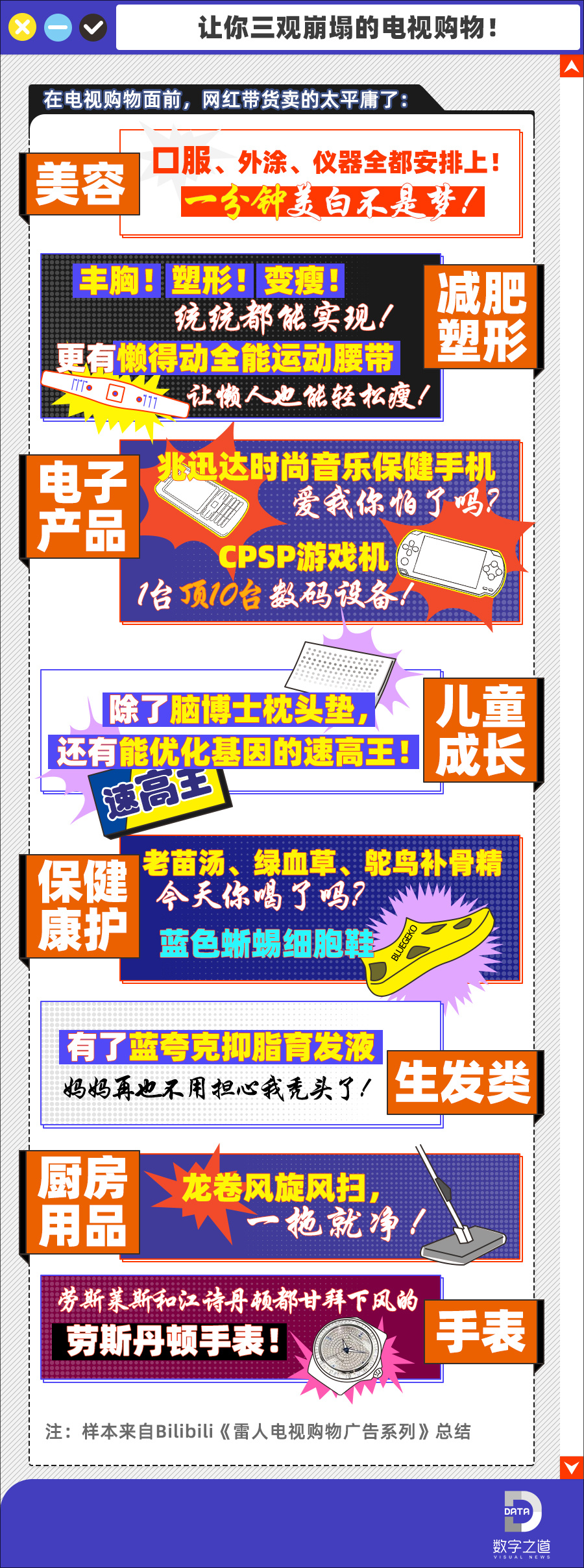 揭秘:掏光你钱包的网红带货靠的还是电视购物的这5大套路