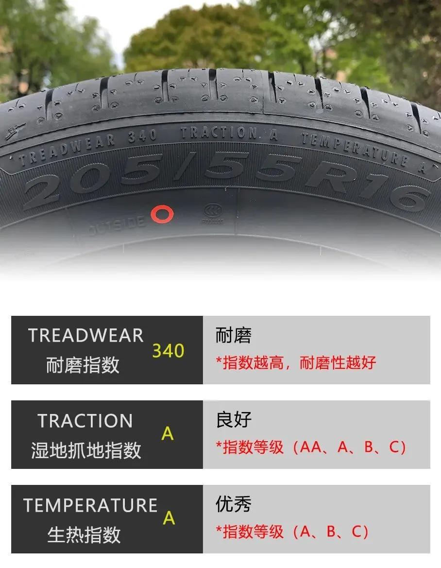 御车轮胎,卸轮胎视频