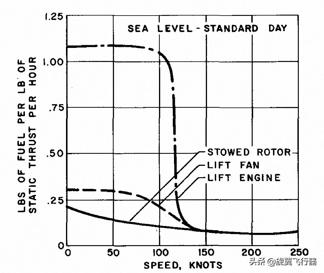 单旋翼直升机为什么要有尾桨,西科斯基vh-92a总统专用直升机