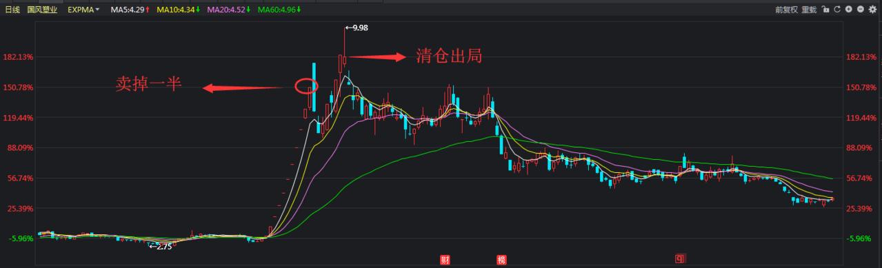 遇到涨停的股怎么办,遇到连续跌停板怎样出货