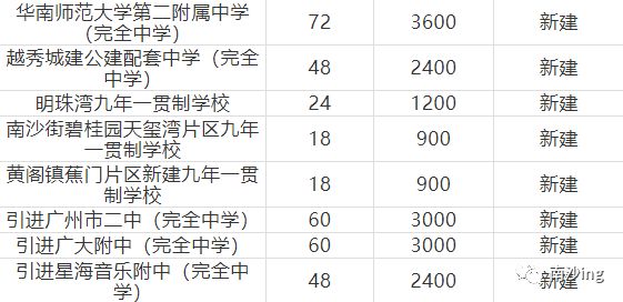 广外附小南沙校区好吗,南沙广外附属中小学入读