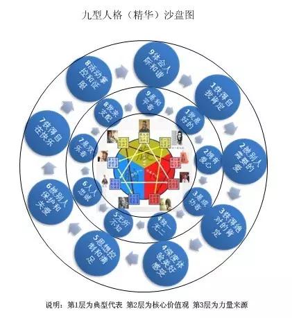 九型人格人生进阶手册,九型人格手册测试题