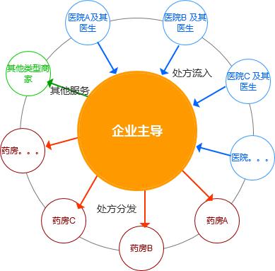 互联网医院给大家带来什么便捷,互联网医院是啥意思啊