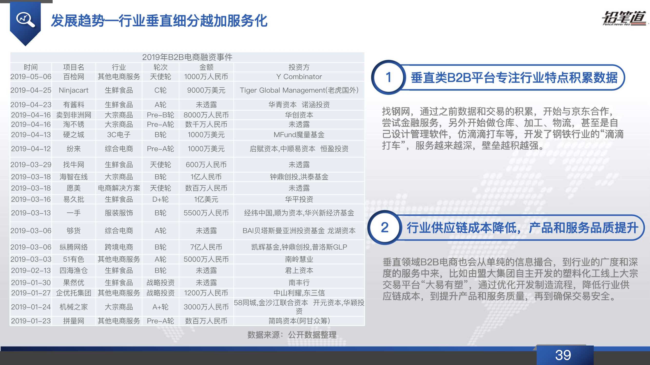 b2b电商行业发展现状,b2b电商行业现状