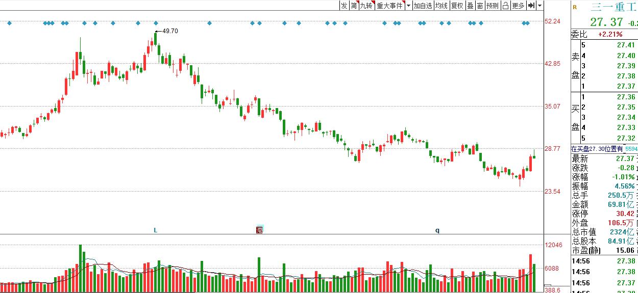 投资不是暴利而是复利,投资不是件简单的事