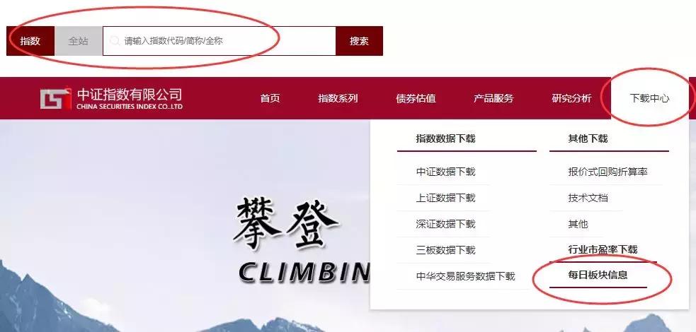 指数投资工具,指数热度估值法讲解