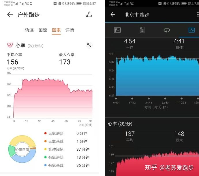 华为watchgt3跑步评测,跑步时华为gt2手表测心率准确吗