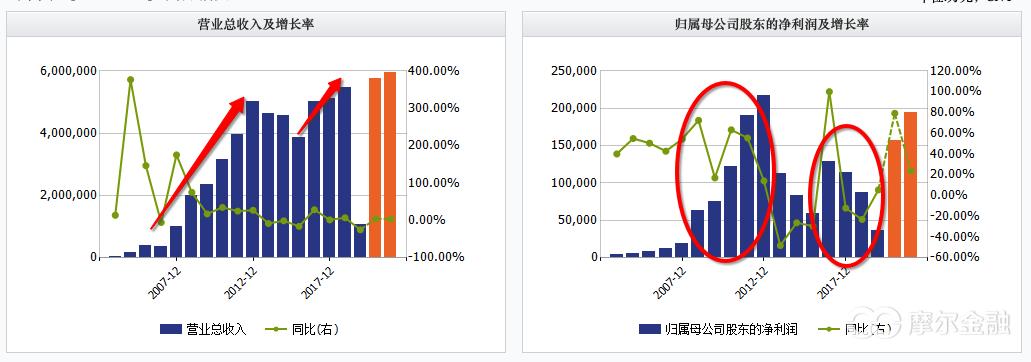 牛股一般具有的六个特征,牛股干货解密