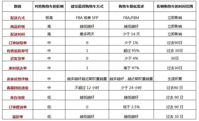 自己跟卖自己,这几个操作你看懂了吗