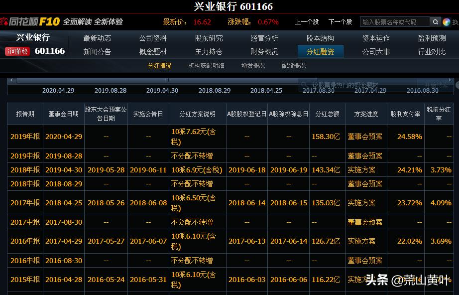 被低估的国有股票,被低估蓝筹股名单