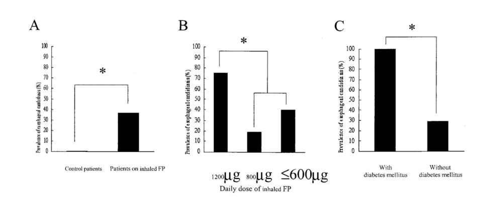 如何发现肺部真菌感染,怎样早期识别真菌感染
