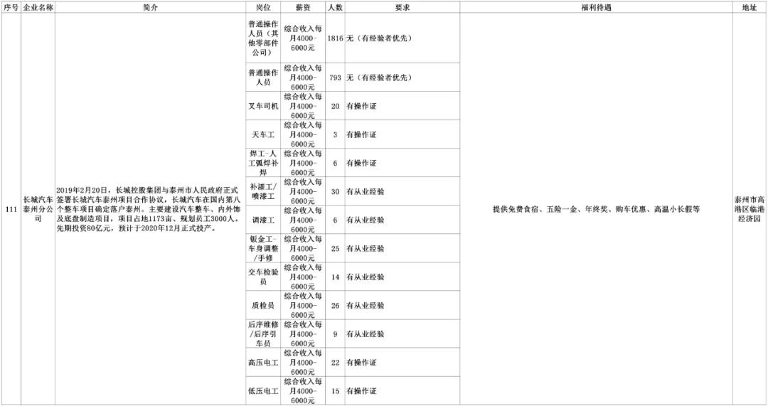 安陆同城招聘找工作,劳务招聘最新信息