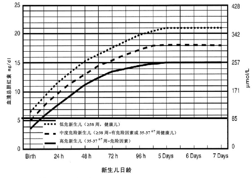 医院治疗黄疸是不是治疗费用特黑,医院治疗黄疸有陷阱吗