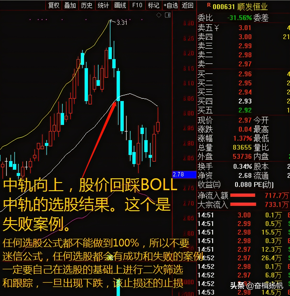 布林线指标精讲,布林线指标实战技巧
