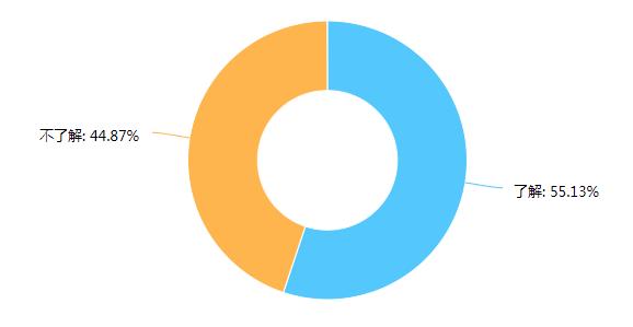 人人贷的运营模式是什么,人人贷市场推广