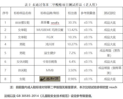 广州市消委会童鞋名单,消委会测评