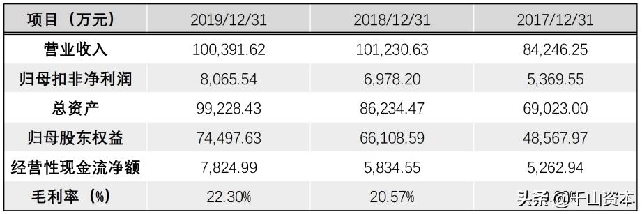 千山发审委官网,千山发审委网