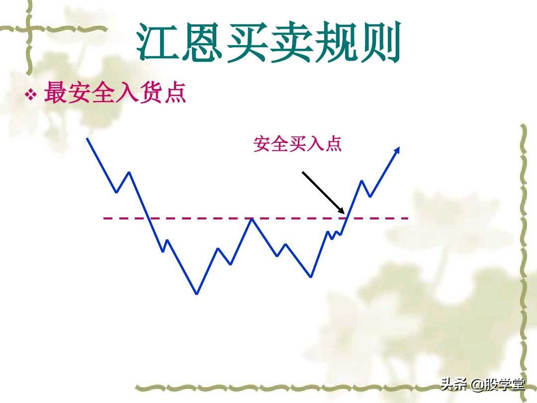 江恩买卖法则全篇图解,江恩理论买卖手法