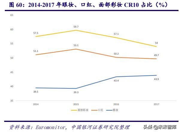 中国化妆品行业商业模式及战略,中国化妆品行业发展历程