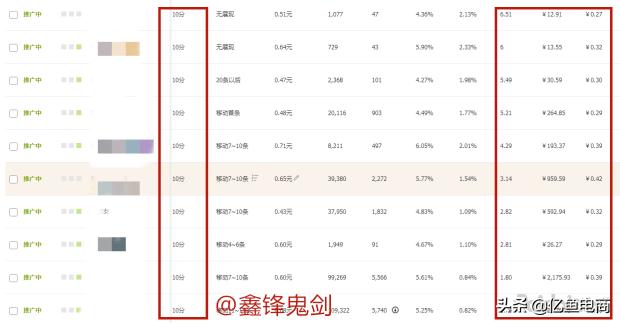 手淘搜索流量起来了直通车如何开,直通车怎么引爆手淘推荐流量