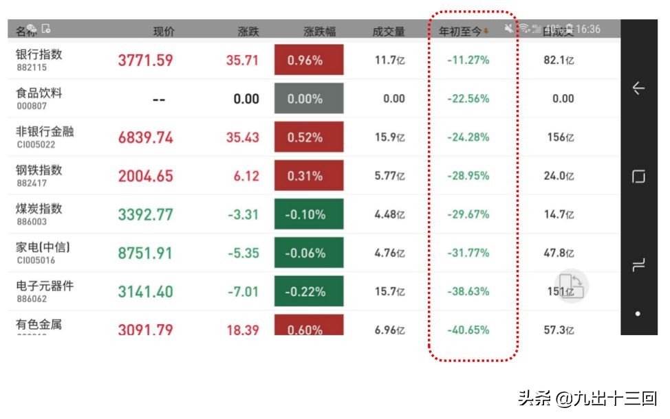 复盘分析节后股票走势,节后复盘大盘会跌吗