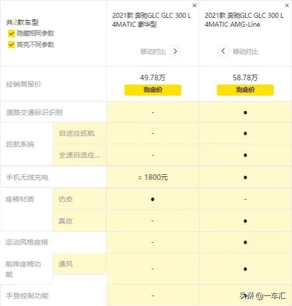新款奔驰glc比老款增加了哪些配置,2020改款奔驰glc哪款最值得买
