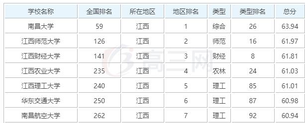 华东交通大学，落寞贵族，别让这么牛的名字给唬住
