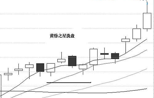 *家庄**典型洗盘形态（附图）