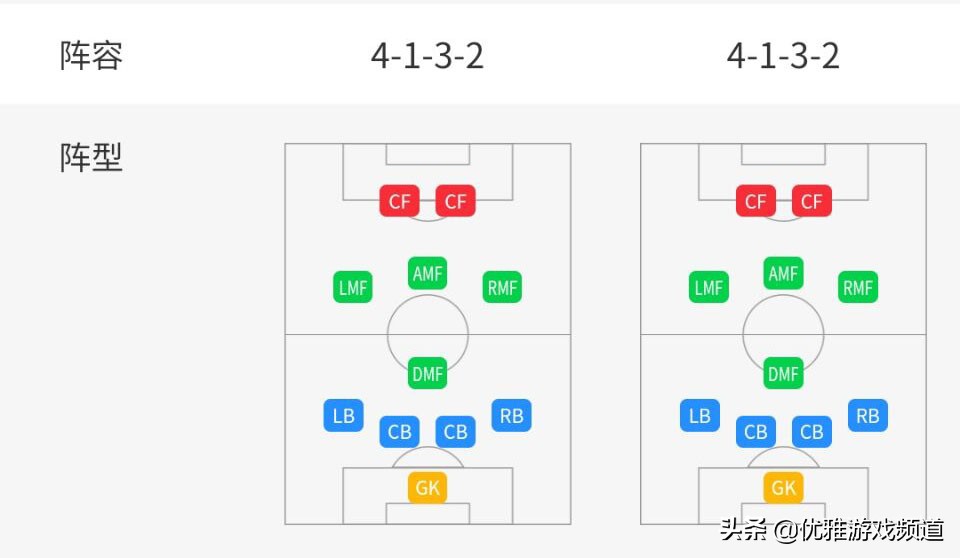 实况足球五后卫阵型推荐,实况足球推荐五后卫阵型