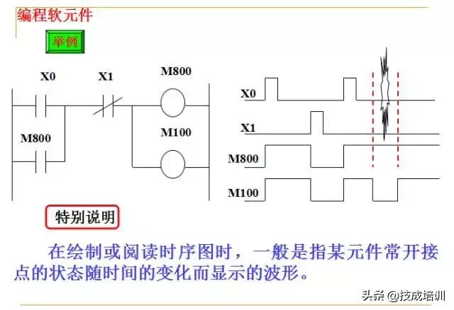 零基础plc入门全部视频教程,信捷零基础学plc入门到精通
