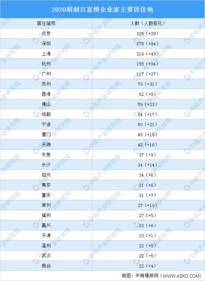 苏州教培排名,苏州教培有发展吗