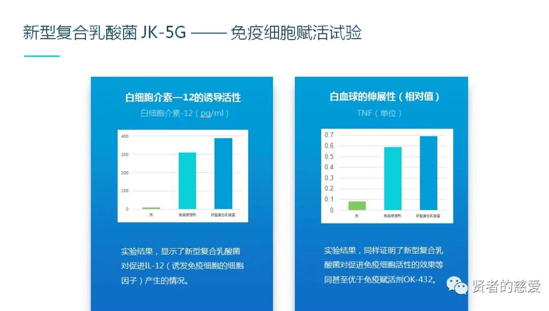 复合益生菌高钙蛋白粉固体饮料,好高复合益生菌固体饮料的成分表
