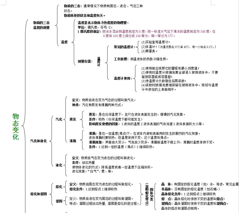 初中物理电路知识点结构图,初中物理知识点汇总完整版公式