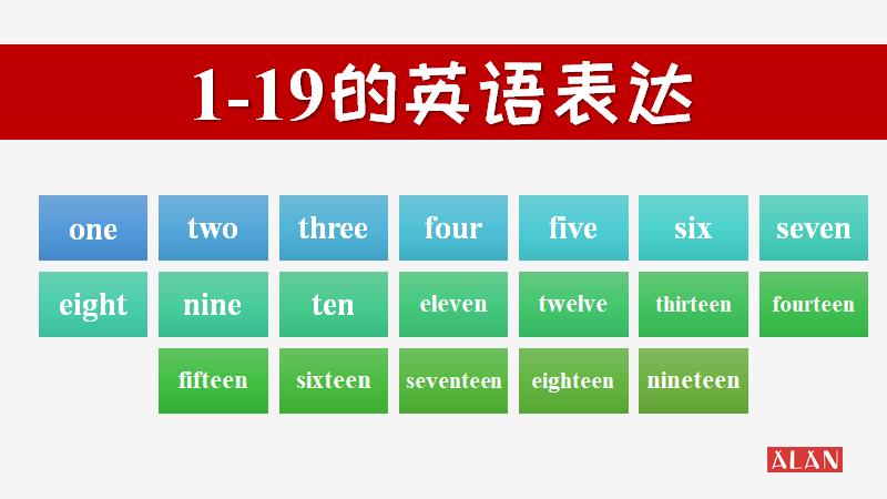 1314怎么说英语,1314用英语怎么说