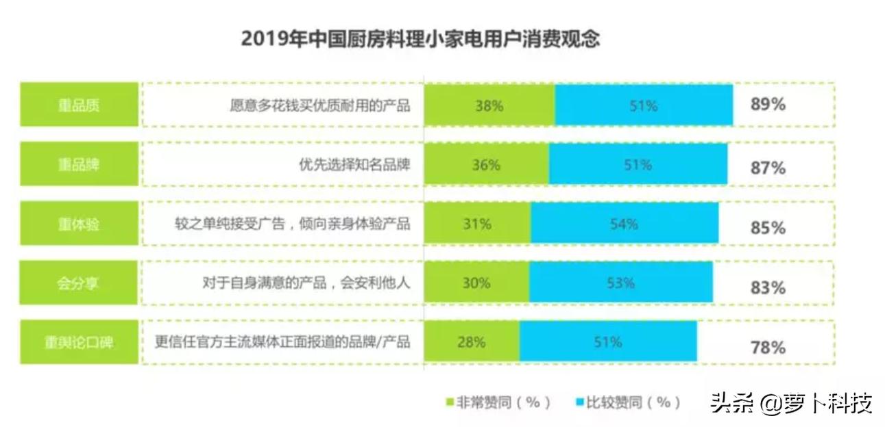 z世代年轻人购买偏好,z世代消费风暴已成型
