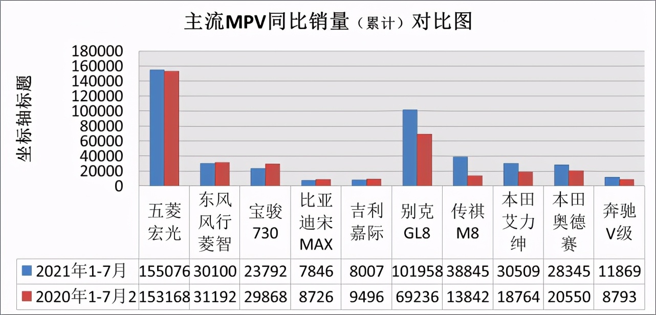 卖广汽m8多少价位,传祺m8和奥德赛家用怎么选
