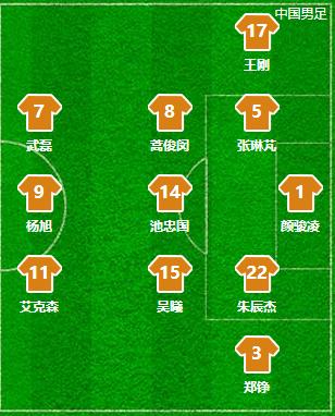 复盘国足2比1泰国,里皮国足逆转