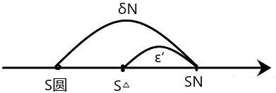 圆的面积公式是如何来的讲解,圆的面积公式的推导中的数学思维