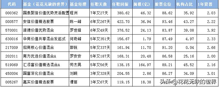 价值型基金都有哪些,如何挑选一只有价值的基金