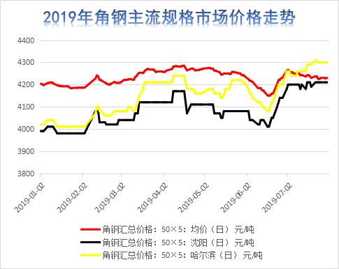 最近型材铝市场行情,东北钢材今日价格表最新行情