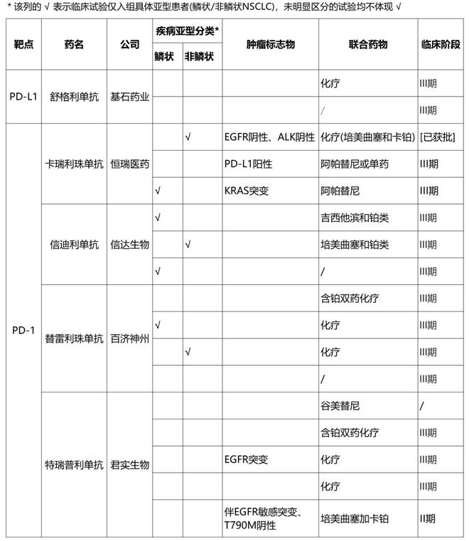 非小细胞肺癌免疫治疗联合放疗,非小细胞肺癌免疫治疗价格