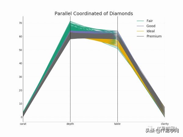 各种数据分析可视化图表,数据可视化之终极展示