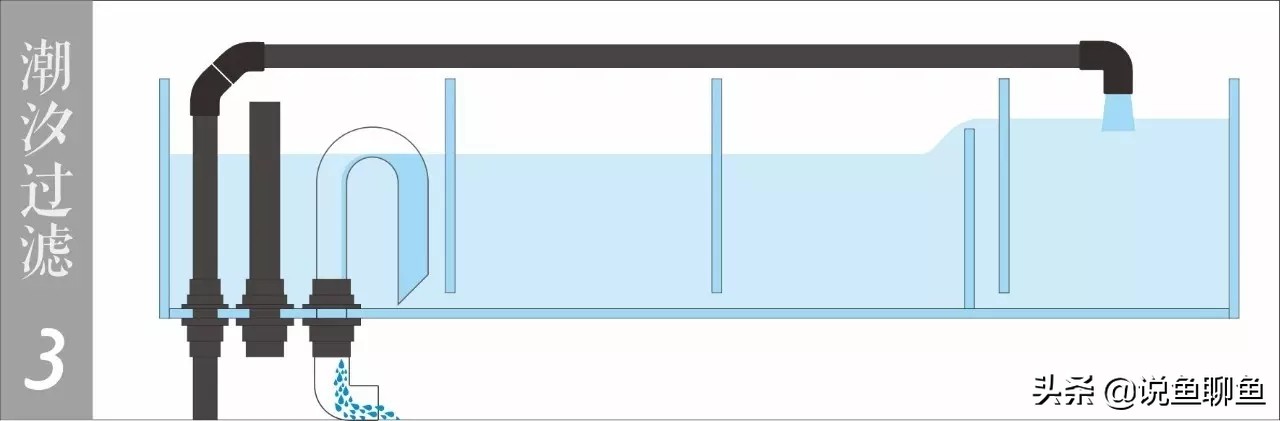 干货：会呼吸的过滤槽，潮汐过滤理论篇，对应上一期视频。
