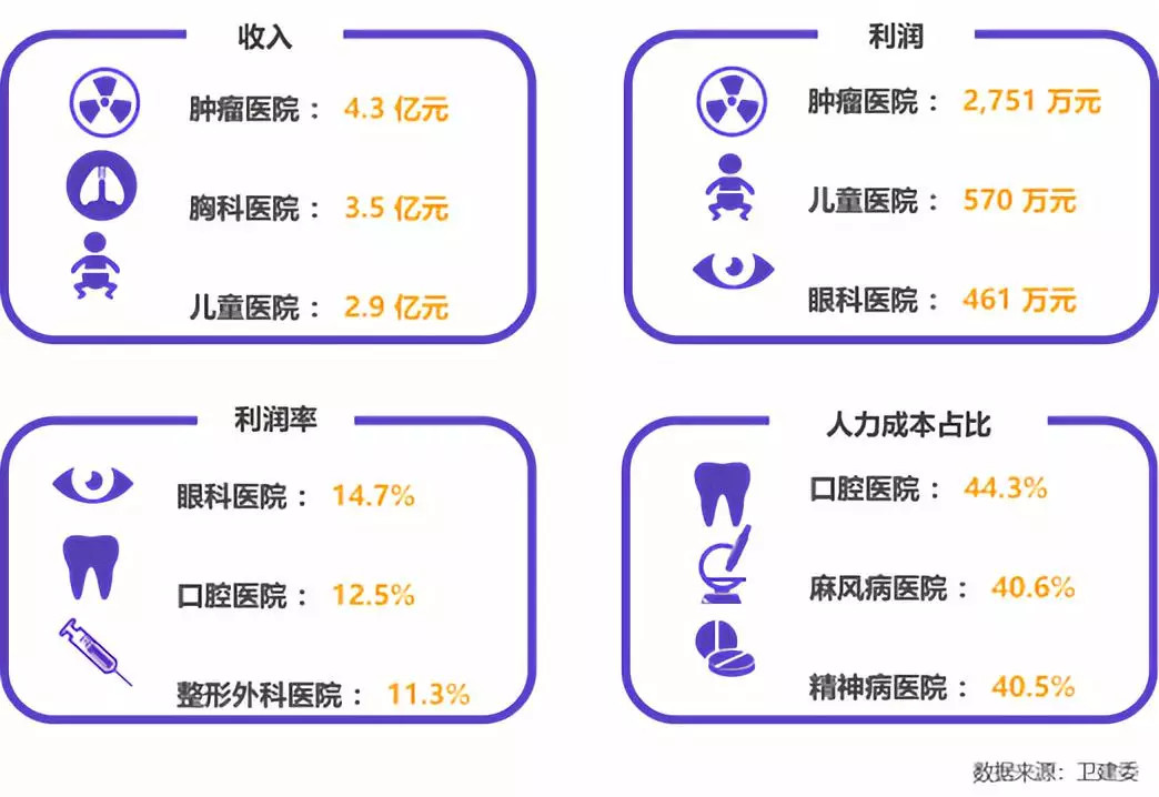 2019中国医疗大健康产业研究报告,中国医疗健康产业市场前景