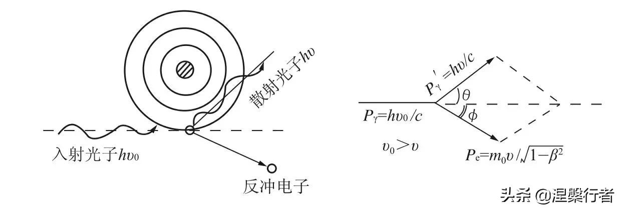 要不是他的推辞，中国获得诺奖要提前30年，他夯实了光的粒子性