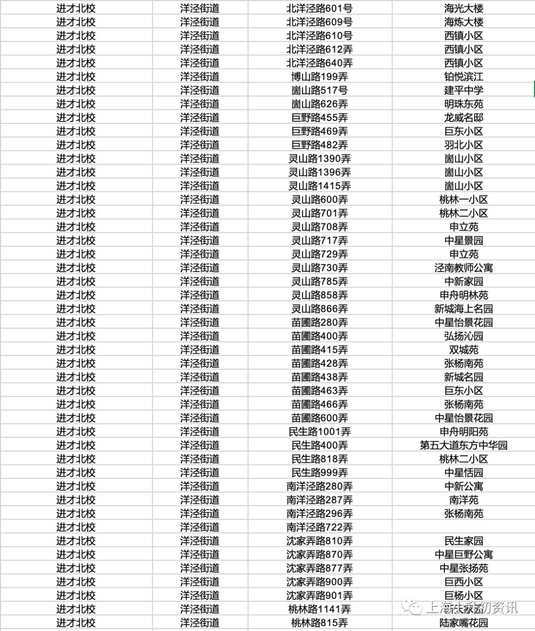 上海浦东建平对口小学,对口好的小学