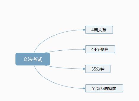值得收藏的学习资料,为什么要选择读国际高中