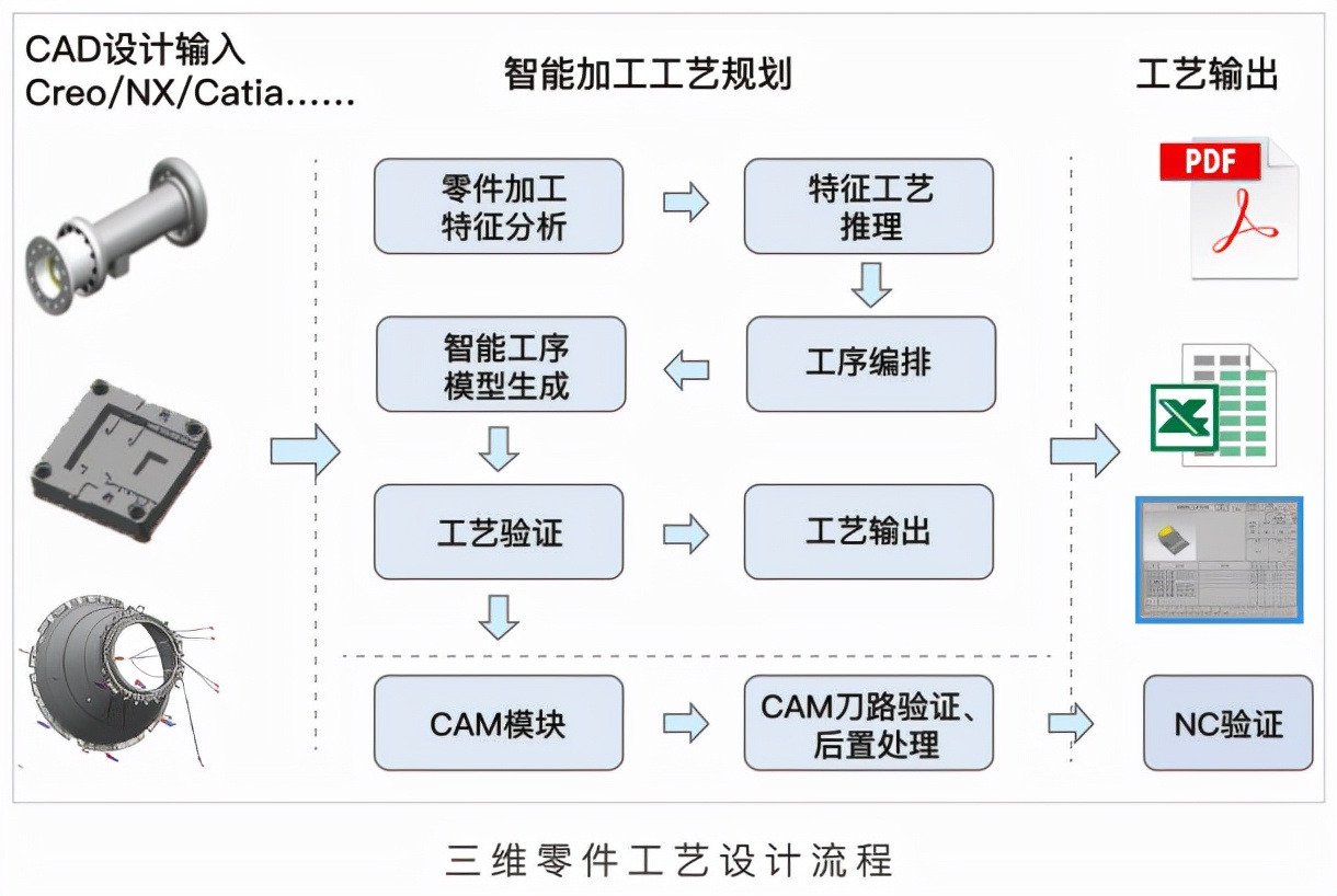 喜讯！开目主力产品入选“湖北省工业软件十大优秀应用案例”